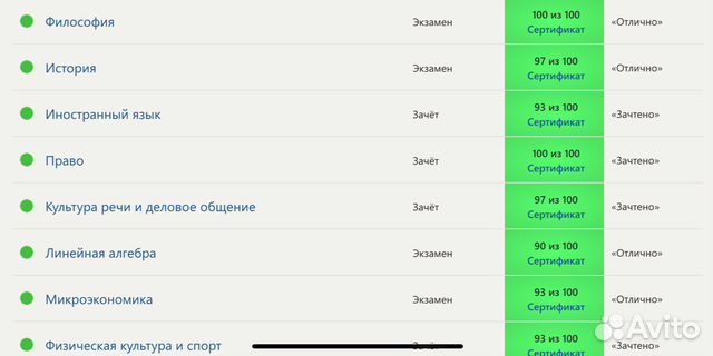 Тесты и практика Синергия Мфпу, Мти (Мои), Мосап