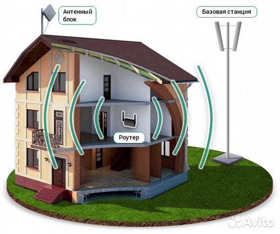Интернет беспроводной, WiFi