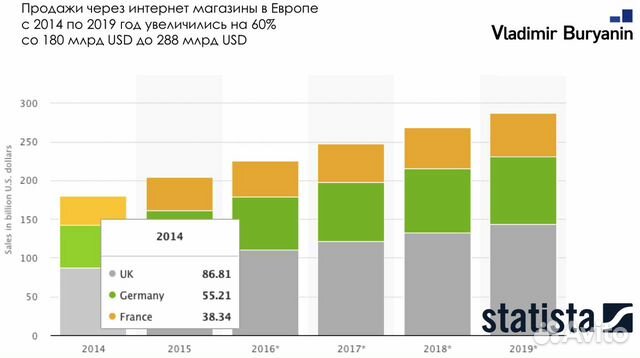 Инвестиции и доход от 220 т.р. на продажах в США