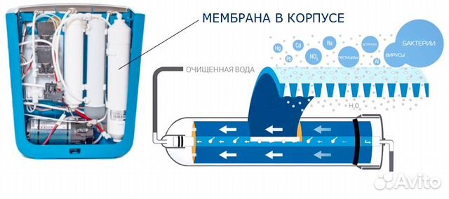 Система очистки питьевой воды Zepter Aqueena