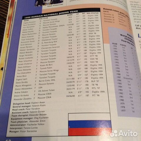 Хоккей молод. Чемп-т мира 1998/1999 Россия чемпион