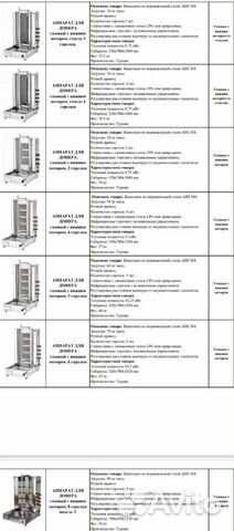Газовый аппарат для шаурмы Газовый аппарат для шаурмы