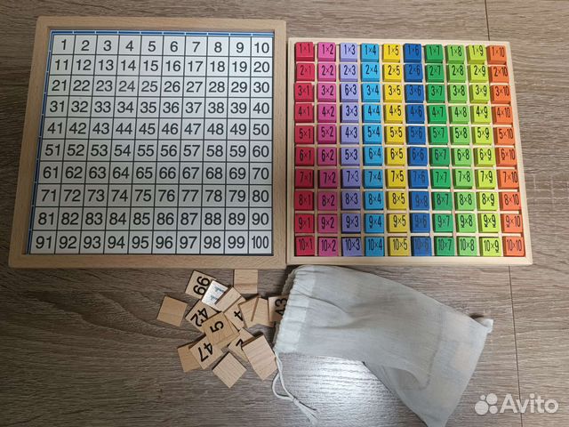 Таблица умножения