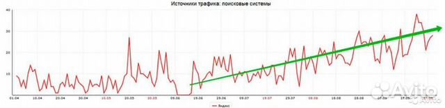 Продвижение сайтов от частника - частное SEO
