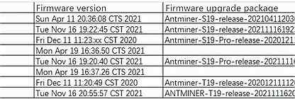Плата для разгона Antminer T19 S19 S19pro