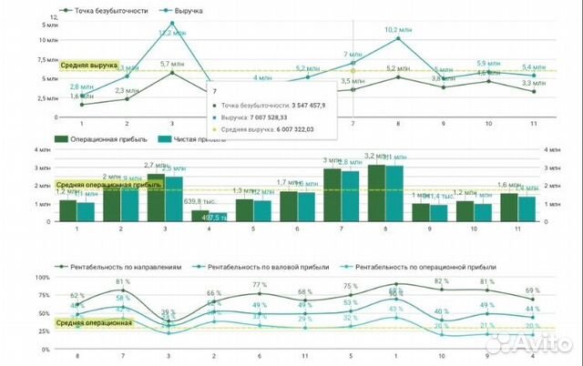 Управленческий учет и обучение для бизнеса