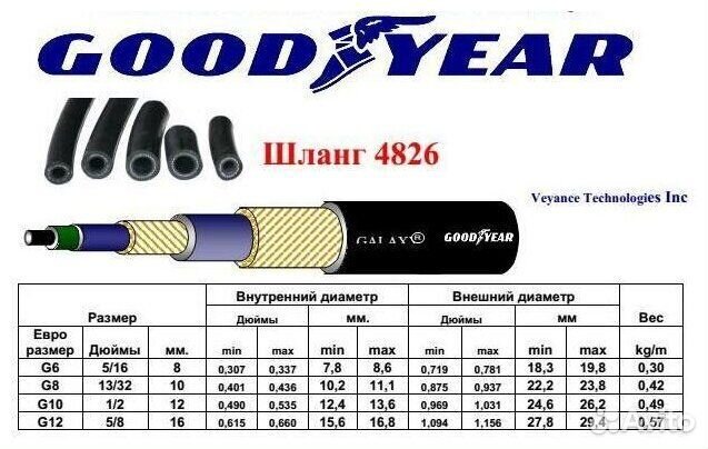 Шланги для авто кондиционера Goodyear