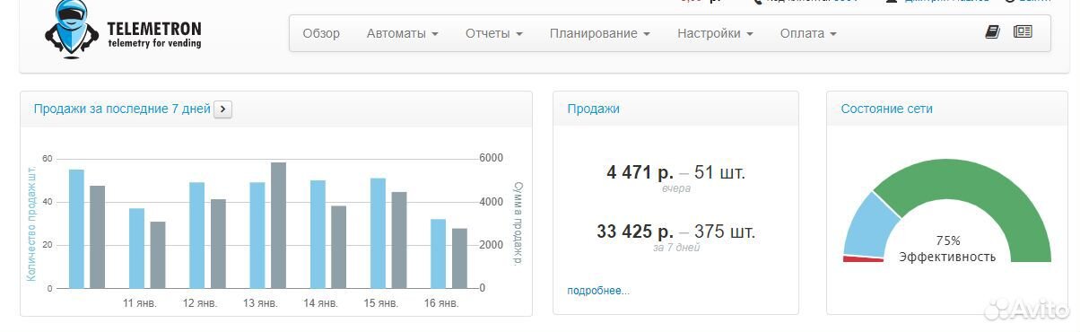 Торговые Автоматы с Умной Омывайкой