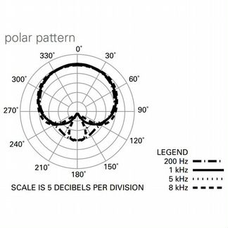 Инструментальный микрофон Audio-Technica AT5045