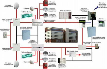 Проектирование противопожарных систем
