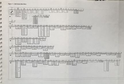 Инструкция (мануал) к модему Motorola Codex 326X